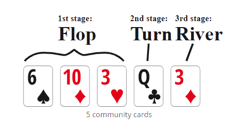 กติกา Poker และศัพท์เบื้องต้น