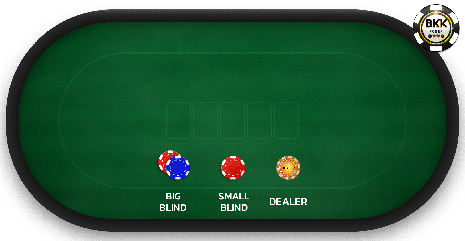 ตำแหน่งบนโต๊ะ Poker